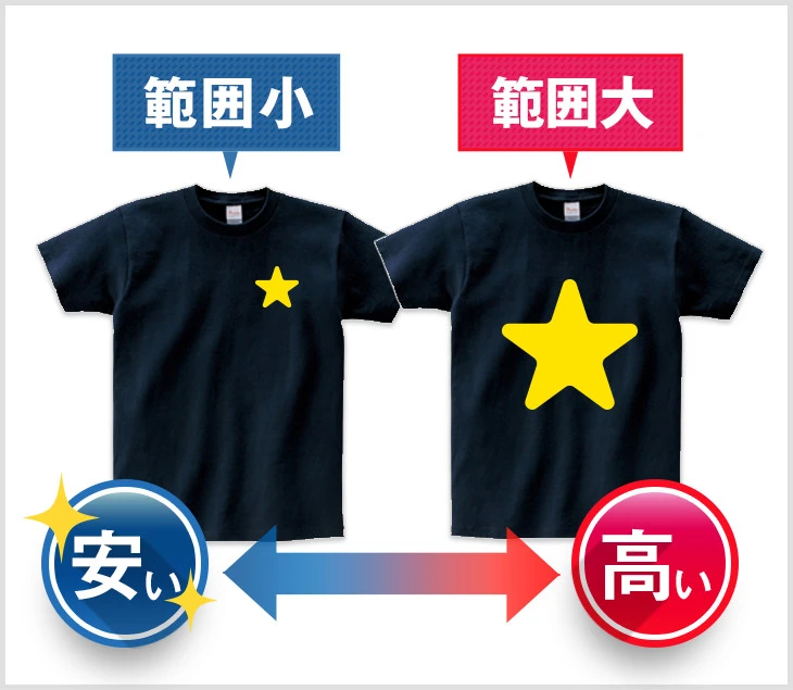 tシャツ　ノベルティ ノベルティ用Tシャツを1枚からプリント作製【CLAT-JAPAN】