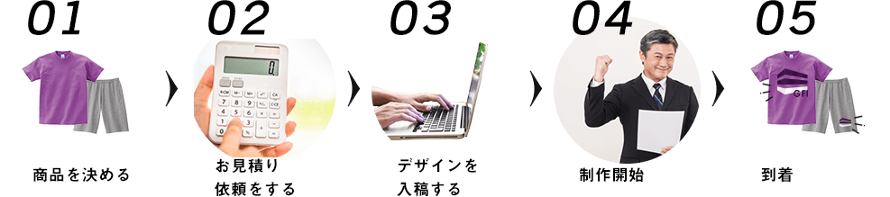 01：商品を決める｜02：お見積り依頼をする｜03：デザインを入稿する｜04：制作開始｜05：到着