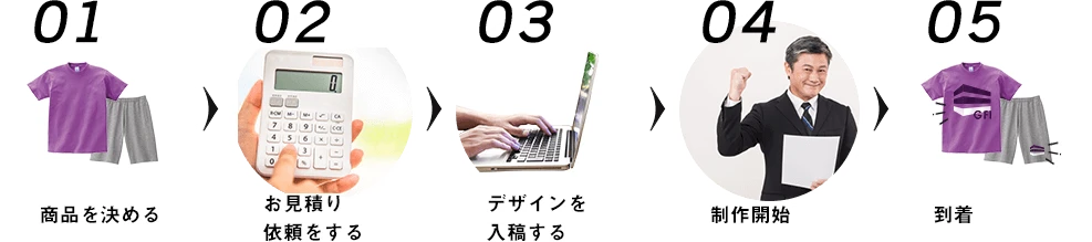 01:商品を決める|02:お見積り依頼をする|03:デザインを入稿する|04:制作開始|05:到着
