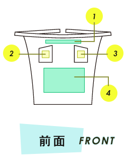 ソムリエエプロン前面プリント範囲