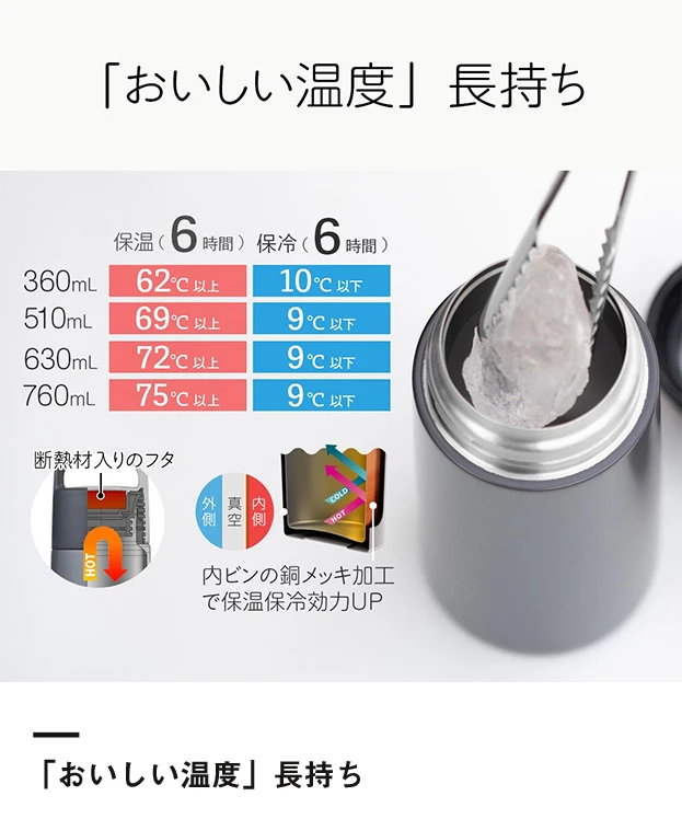 アトラス Basic Productsハンドル付きスクリューボトル630ml（AHS-630）「おいしい温度」長持ち