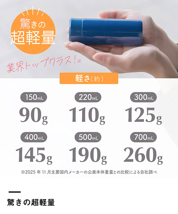 アトラス Airlist 超軽量スリムボトル 700ml（ARSS-700）驚きの超軽量