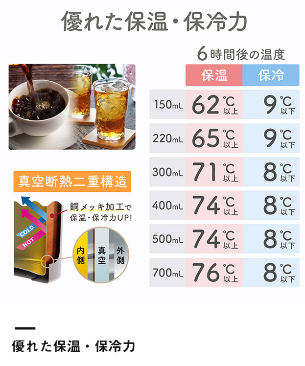 アトラス Airlist 超軽量スリムボトル 700ml（ARSS-700）優れた保温・保冷力