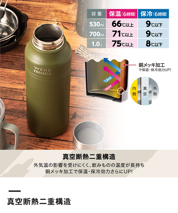 アトラス Wens ハンドル付きスクリューボトル スリムタイプ 700ml（AWPB-701）真空二重構造