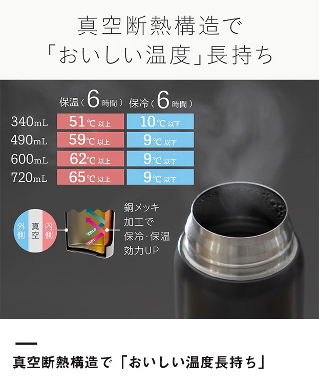 アトラス Basic Productsワンタッチボトル340ml（AWR-340）真空断熱構造で「おいしい温度」長持ち