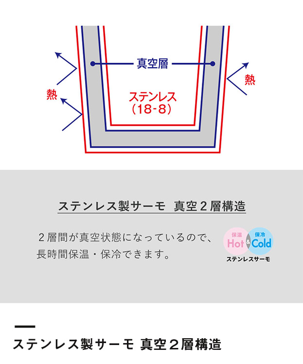 軽量ワンタッチサーモボトル750ml（SNS-0300757）ステンレス製サーモ 真空2層構造
