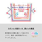 Zalattoサーモハンドルスタイルボトル500ml　ver.2（SNS-0300759）ステンレス製サーモ 胴メッキ構造