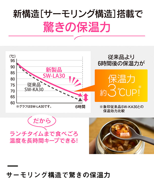 象印 ステンレススープジャー(SW-LA型)　300ml（SW-LA30）サーモリング構造で驚きの保温力