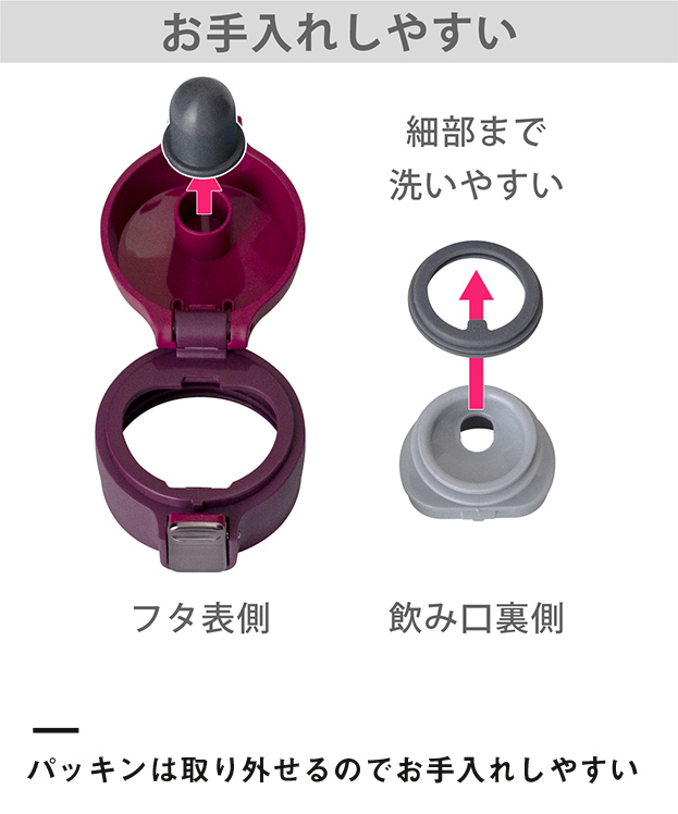 アトラス Airlist 超軽量ワンタッチボトル 365ml（AREW-350）パッキンは取り外せるのでお手入れしやすい