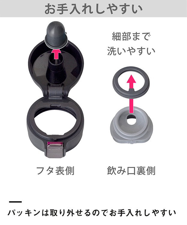 アトラス Airlist 超軽量ワンタッチボトル 495ml（AREW-500）パッキンは取り外せるのでお手入れしやすい