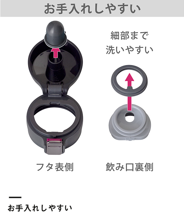 アトラス Airlist 超軽量ワンタッチボトル 620ml 【在庫限り商品】（AREW-600）分解楽々！お手入れしやすい