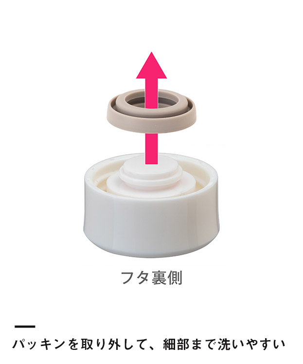 アトラス Airlist 超軽量スリムボトル 150ml（ARSS-150）パッキンを取り外して、細部まで洗いやすい