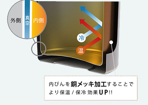 ARSS-200 アトラス　Airlist 超軽量スリムボトル 220ml｜内ビンを銅メッキ加工することでより保温、保冷効果UP