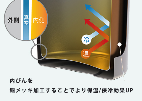 ARSS-400 アトラス Airlist超軽量スリムボトル400mｌ｜内びんを銅メッキ加工することでより保温/保冷効果UP