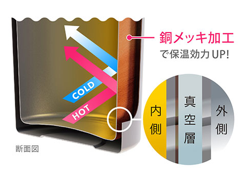 ARSS-500 アトラス Airlist 超軽量スリムボトル 500ml｜銅メッキ加工で保温効力UP