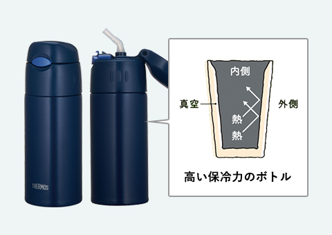 FHL-401 サーモス 真空断熱ストローボトル 400ml｜高い保冷力のボトル