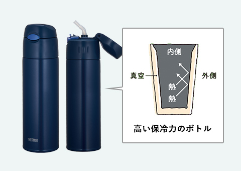 FHL-551 サーモス 真空断熱ストローボトル 550ml｜高い保冷力のボトル