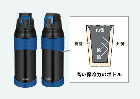 FJC-1000 サーモス 真空断熱スポーツボトル 1,000ml｜高い保冷力のボトル