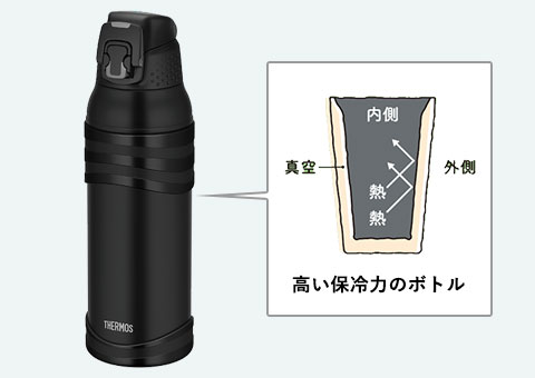 FJC-1001 サーモス 真空断熱スポーツボトル 1000ml｜高い保冷力のボトル