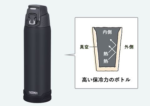 FJH-720 サーモス 真空断熱スポーツボトル 720ml｜高い保冷力のボトル