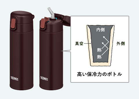 FJM-350 サーモス 真空断熱ストローボトル 350ml｜高い保冷力のボトル