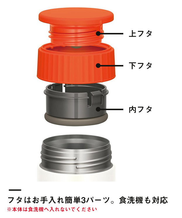 サーモス 真空断熱スープジャー 300ml（JBQ-300B）フタはお手入れ簡単3パーツ。食洗機も対応　※本体は食洗機へ入れないでください