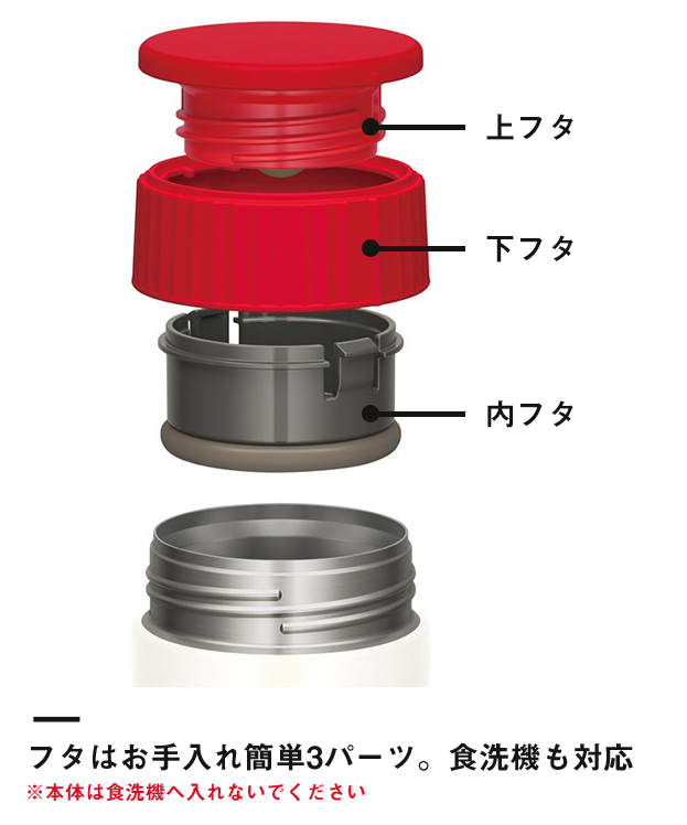 サーモス 真空断熱スープジャー 300ml（JBQ-300DS）フタはお手入れ簡単3パーツ。食洗機も対応　※本体は食洗機へ入れないでください