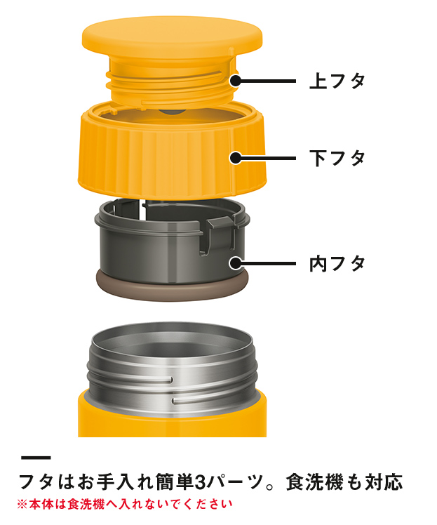 サーモス 真空断熱スープジャー 300ml（JBQ-301）フタはお手入れ簡単3パーツ。食洗機も対応　※本体は食洗機へ入れないでください