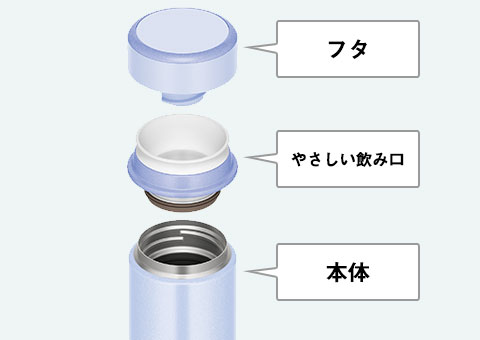 JOG-250 サーモス 真空断熱ケータイマグ 250ml｜フタ　優しい飲み口　本体