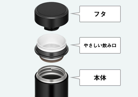 JOG-500 サーモス 真空断熱ケータイマグ 500ml｜フタ　優しい飲み口　本体