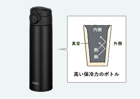 JOK-500 サーモス 真空断熱ケータイマグ 500ml｜高い保冷力のボトル