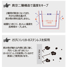 コーンサーモステンレスボトル（TS-1442）仕様について