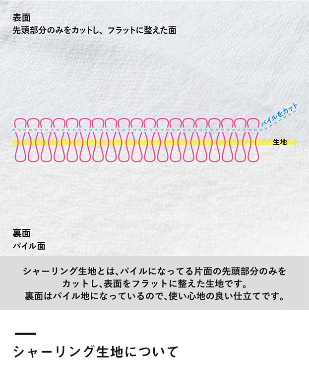 プリントしやすいコットンシャーリングハンドタオル ホワイト（SNS-0300108）シャーリング生地について