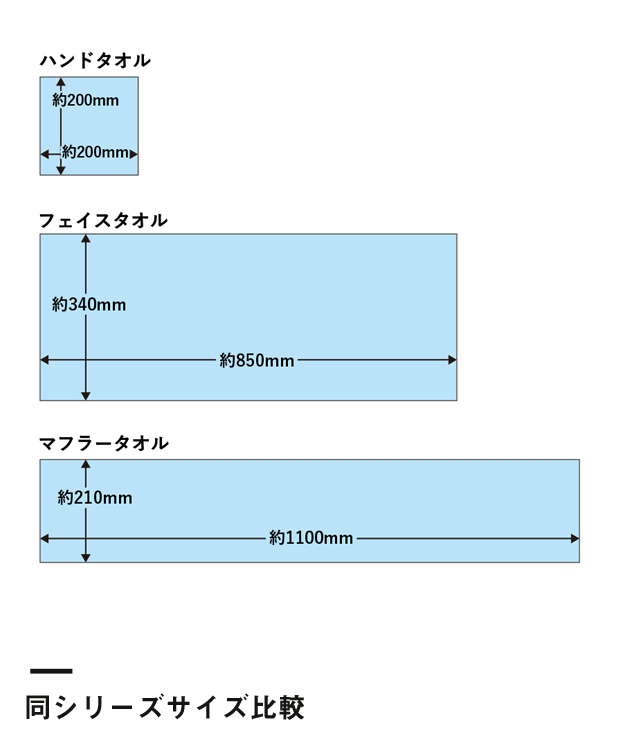 コットンWフェイス マフラータオル 昇華転写対応（SNS-0300370）同シリーズサイズ比較