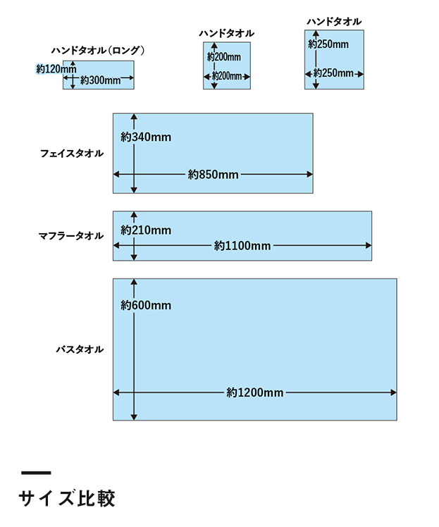 コットンWフェイス　ハンドタオル　昇華転写対応（SNS-0300392）サイズ比較