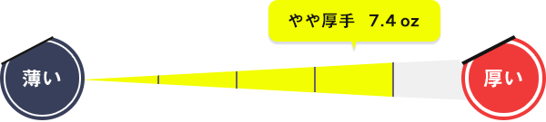 生地厚：7.4oz｜やや厚手