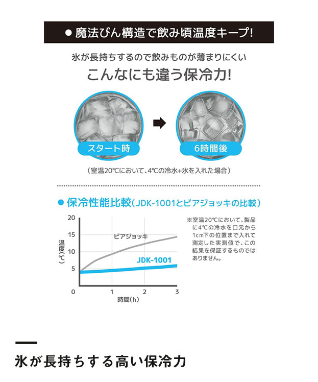 サーモス 真空断熱ジョッキ 1000ml/JDKプレーン（JDK-1001-S1）氷が長持ちする高い保冷力