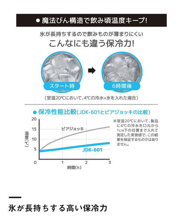 サーモス 真空断熱ジョッキ 600ml/JDKプレーン（JDK-601-S1）氷が長持ちする高い保冷力