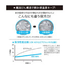 サーモス 真空断熱ジョッキ 600ml/JDKプレーン（JDK-601-S1）氷が長持ちする高い保冷力