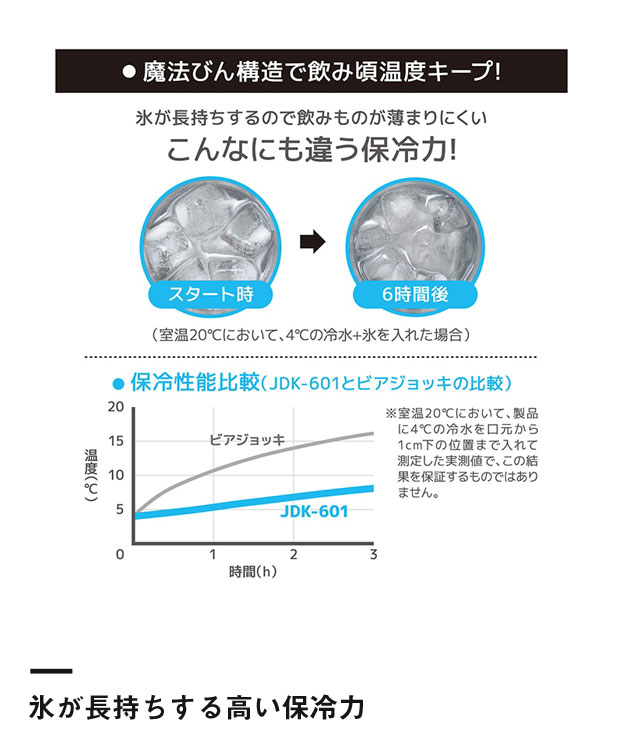 サーモス 真空断熱ジョッキ 600ml/JDKエンボス（JDK-601-S2）氷が長持ちする高い保冷力