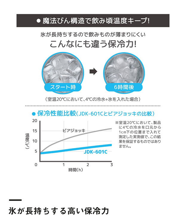 サーモス 真空断熱ジョッキ 600ml/JDKカラー（JDK-601C）氷が長持ちする高い保冷力