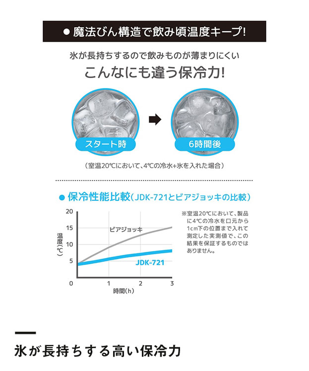 サーモス 真空断熱ジョッキ 720ml/JDKエンボス（JDK-721-S2）氷が長持ちする高い保冷力