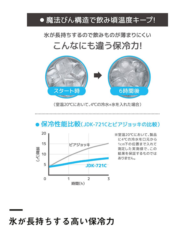 サーモス 真空断熱ジョッキ 720ml/JDKカラー（JDK-721C）氷が長持ちする高い保冷力