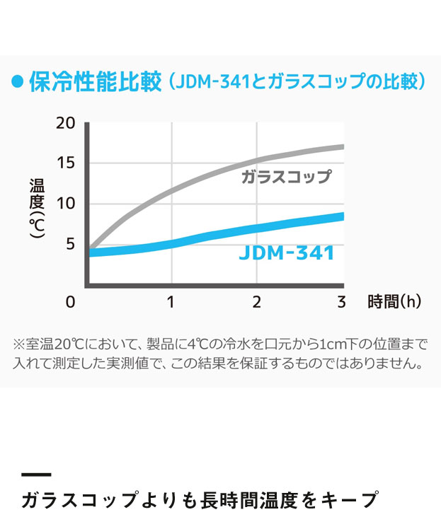 サーモス 真空断熱タンブラー  340ml/JDM（JDM-341）ガラスコップよりも長時間温度をキープ