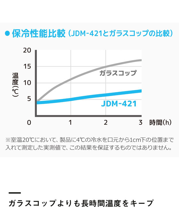 サーモス 真空断熱タンブラー  420ml/JDM（JDM-421）ガラスコップよりも長時間温度をキープ