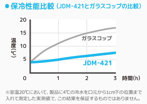 JDM-421　サーモス 真空断熱タンブラー  420ml/JDM｜長時間保冷をキープ