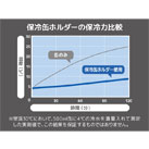 サーモス 保冷缶ホルダー 500ml缶用/JDU（JDU-500）長時間飲み頃温度をキープ