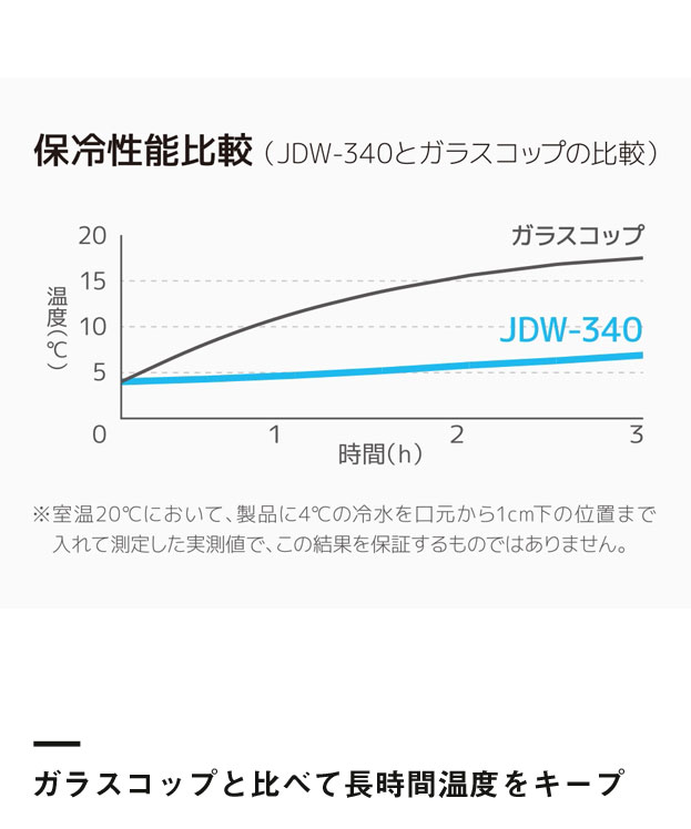 サーモス 真空断熱タンブラー　シルバー340ml/JDW（JDW-340）ガラスコップと比べて長時間温度をキープ