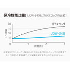 サーモス 真空断熱タンブラー　シルバー340ml/JDW（JDW-340）ガラスコップと比べて長時間温度をキープ