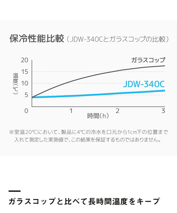 サーモス 真空断熱タンブラー カラー340ml/JDW（JDW-340C）ガラスコップと比べて長時間温度をキープ